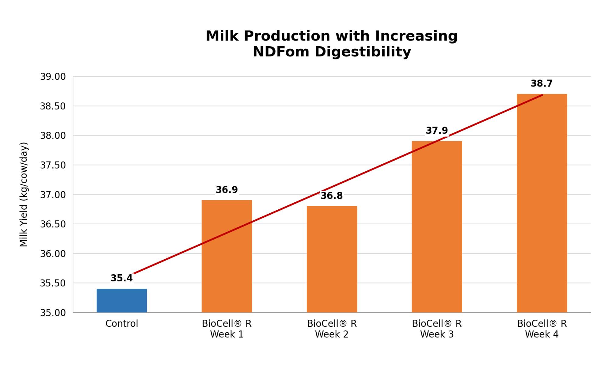 BioCell-R-Milk-Production-English